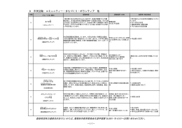 コミュニティー・まちづくり・ボランティア他（PDF：168KB）