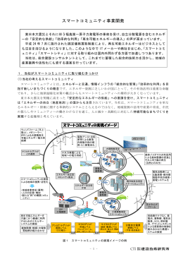 スマートコミュニティ事業開発