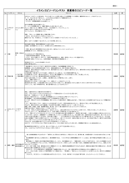 イクメンエピソードコンテスト 受賞者のエピソード一覧