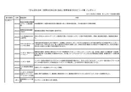 「がんばれ日本！世界は日本と共にある」（世界各地でのエピソード集