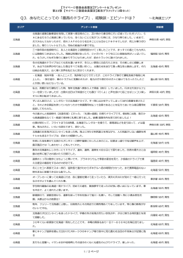 Q3．あなたにとっての「最高のドライブ」、経験談・エピソードは？