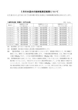 3 月の水道水の放射能測定結果について
