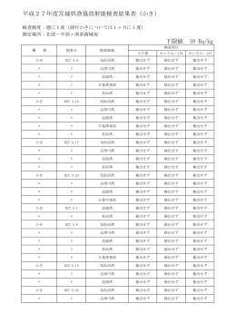 平成27年度宮城県漁協放射能検査結果表（かき） 下限値 10 Bq/kg