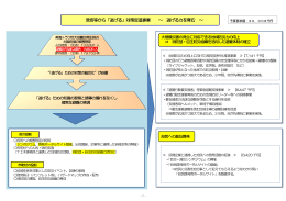 津波等から「逃げる」対策促進事業 ～ 逃げる力を育む ～