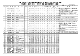 PDF/98KB - 日本プロボウリング協会