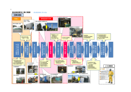 焼却施設解体工事および土壌改良工事の概要[PDF：460KB]