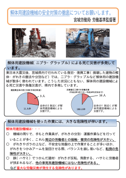 「解体用機械の安全対策 宮城労働局」(120604_1 サイズ：210kb)