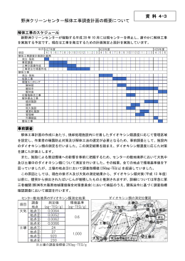 野洲クリーンセンター解体工事調査計画の概要について 資 料 4-3