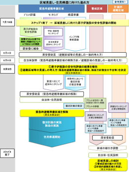 区域見直し・住民帰還に向けた進め方