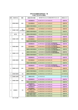 市町村別避難区域等設定一覧 平成27年9月5日現在
