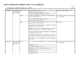 函館市企業局指定排水設備業者の違反行為に係る措置基準