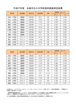 平成27年度 本巣市立小中学校放射線量測定結果