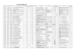 平成27年度当初予算補助金一覧表
