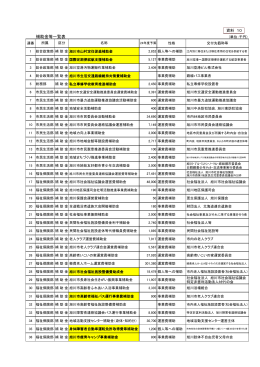 資料10～補助金等一覧表