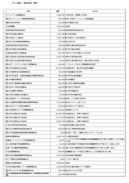 平成24年度 補助金等一覧表（PDF）