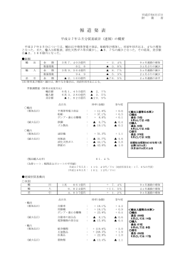 2015年5月