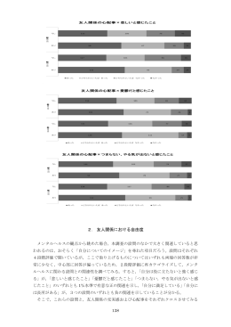 2． 友人関係における自由度