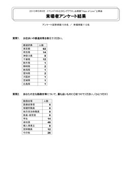 HIV陽性者のパートナー、家族、友人の会(Friends of Positive)