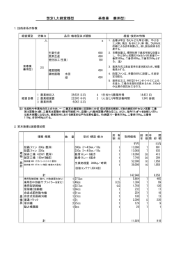 想定した経営類型 茶専業 （乗用型）