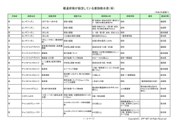 都道府県が設定している要防除水準（茶） - JPP-NET