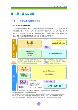 市民の利用移動手段 ～ （2）社会環境の変化 （PDF：928KB）