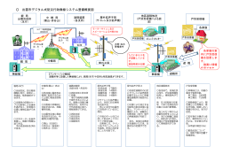 防災行政無線システム概要図(PDF文書)