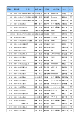 COM&COM Presenter Presenter ロバート議事法 米倉雄生 ロバート