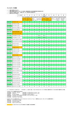 テント＆タープの連結適合表