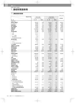経理の概況（連結） - 損保ジャパン日本興亜