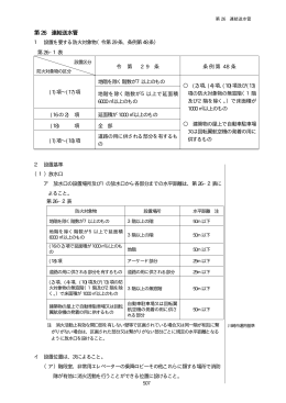 第26 連結送水管