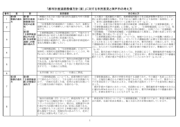 「都市計画道路整備方針（案）」に対する市民意見と神戸市の考え方