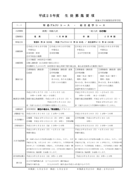 平成25年度 生 徒 募 集 要 項
