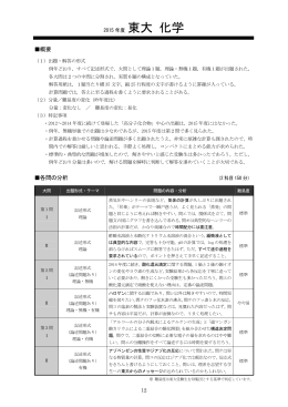 東大 化学 - Wiki