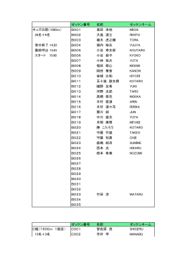 ゼッケン番号 名前 ゼッケンネーム キッズの部（1000m） B001 坂田 未