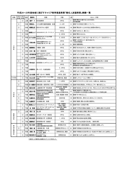 平成24～25年度地域に根ざすキャリア教育推進事業「著名人派遣事業