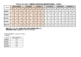 平成25年7月21日執行 参議院岡山県選挙区選出議員選挙