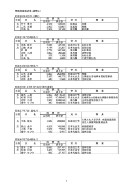 参議院議員選挙（選挙区） 昭和28年4月24日執行 日向市 県合計 当