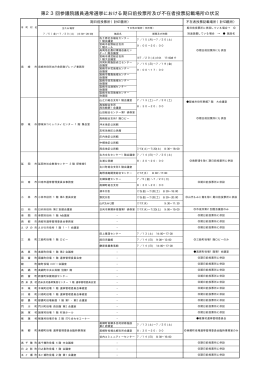 第23回参議院議員通常選挙における期日前投票所及び不在者投票記載