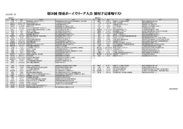 第18回 関東ボーイズリーグ大会 使用予定球場リスト