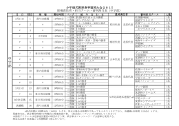 少年硬式野球春季福岡大会2015 球場責任者・担当チーム・審判割当表