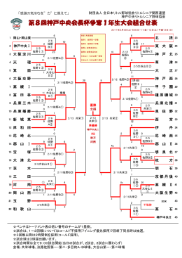 第8回神戸中央会長杯争奪1年生大会組合せ表