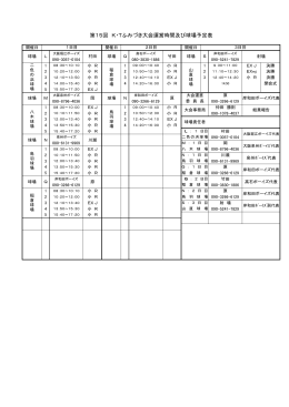 第15回 K・Tふみづき大会運営時間及び球場予定表