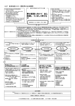 夢の実現に向けて 自ら 実践し たくましく伸びる 子