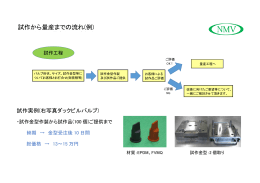 試作から量産までの流れ(例)