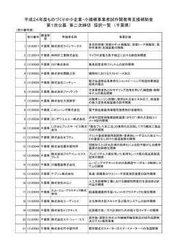 平成24年度ものづくり中小企業・小規模事業者試作開発等支援補助金