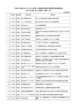 平成24年度ものづくり中小企業・小規模事業者試作開発等支援補助金