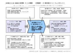 試作開発プロセス 2）製作計画ステージ