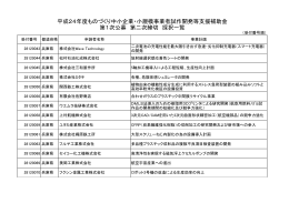兵庫県採択事業者一覧 - 兵庫県中小企業団体中央会