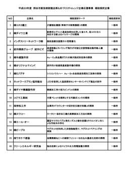 NO 1 コスミ機工 2 ダイワ工業 3 インダストリーネットワーク   4 試作開発