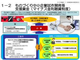 1－2 ものづくり中小企業試作開発等 支援資金（マイナス金利